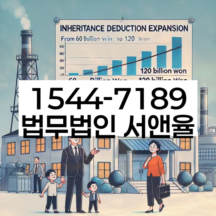 개인회생진술서